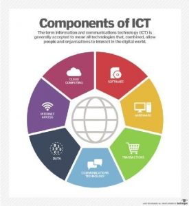 ICT_components_mobile